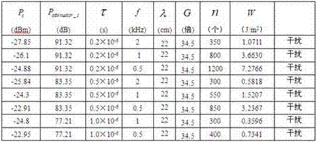 Multiple wave band narrowband high power microwave-based damage effect test method for electroacoustic alarm controller