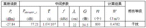 Multiple wave band narrowband high power microwave-based damage effect test method for electroacoustic alarm controller