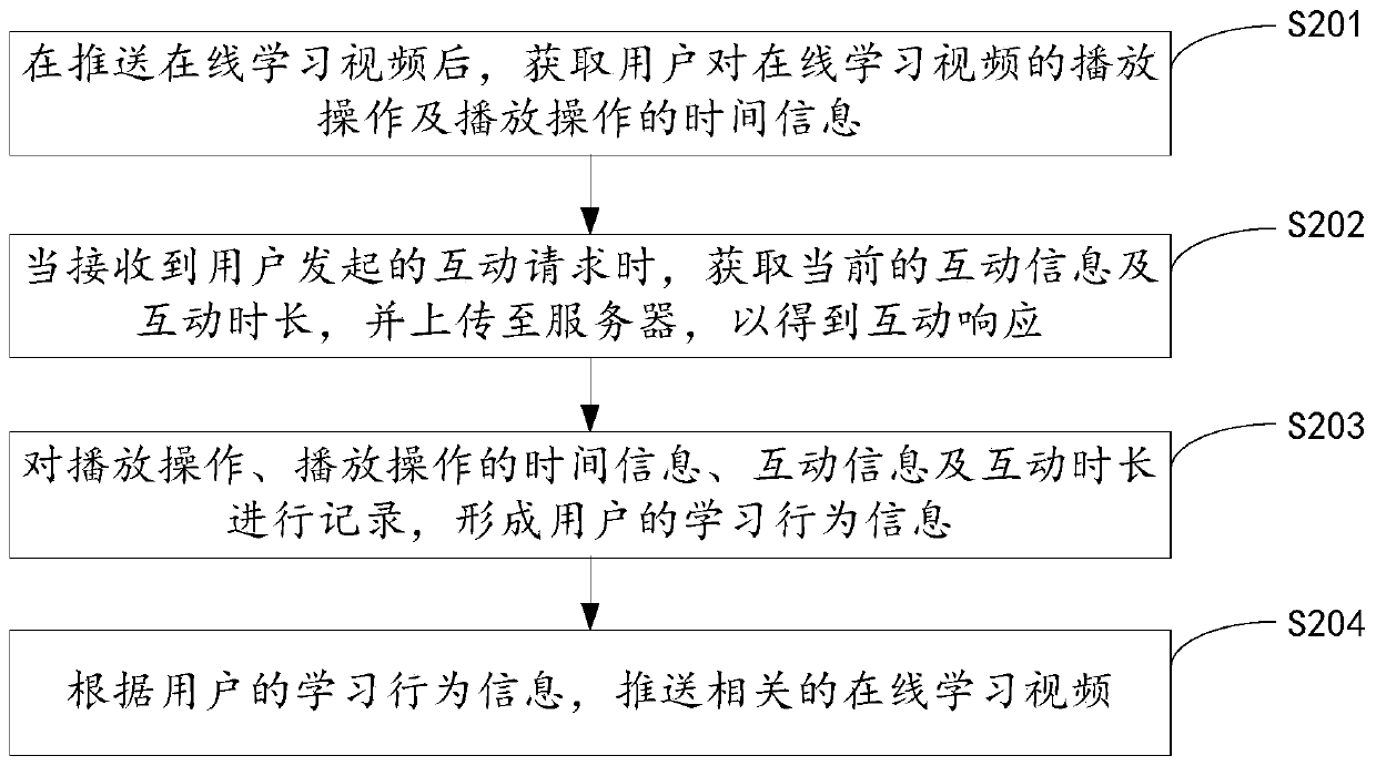 Method and system for online interactive learning