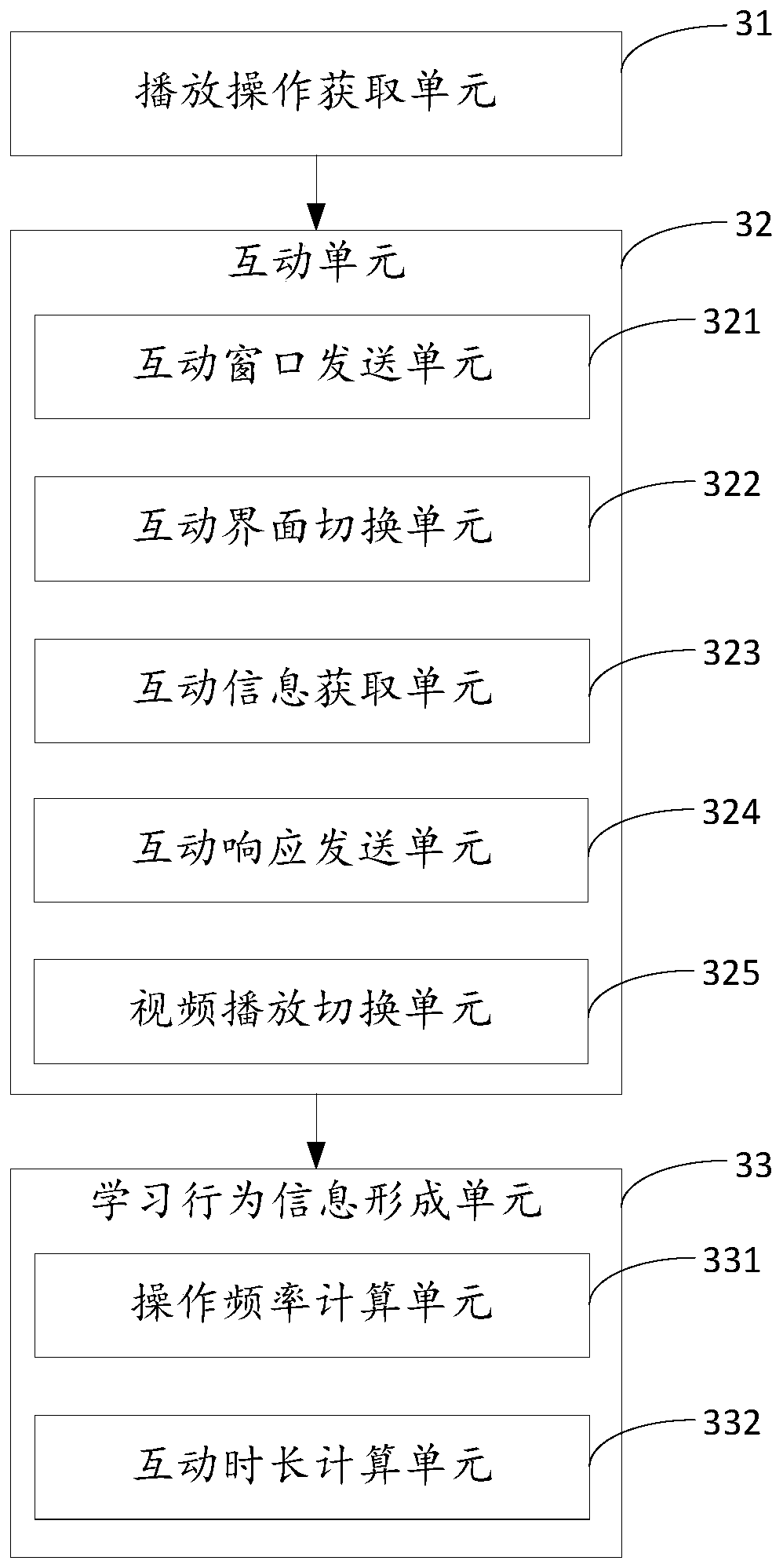 Method and system for online interactive learning