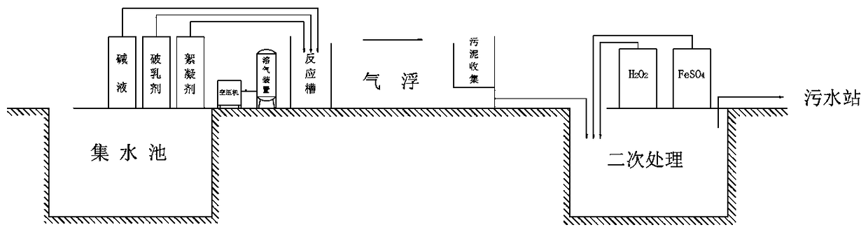 High-concentration emulsion wastewater treatment technology and device