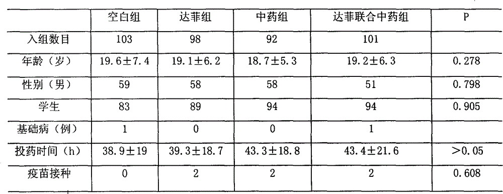 Chinese medicament for treating flu caused by influenza A(H1N1) and the like