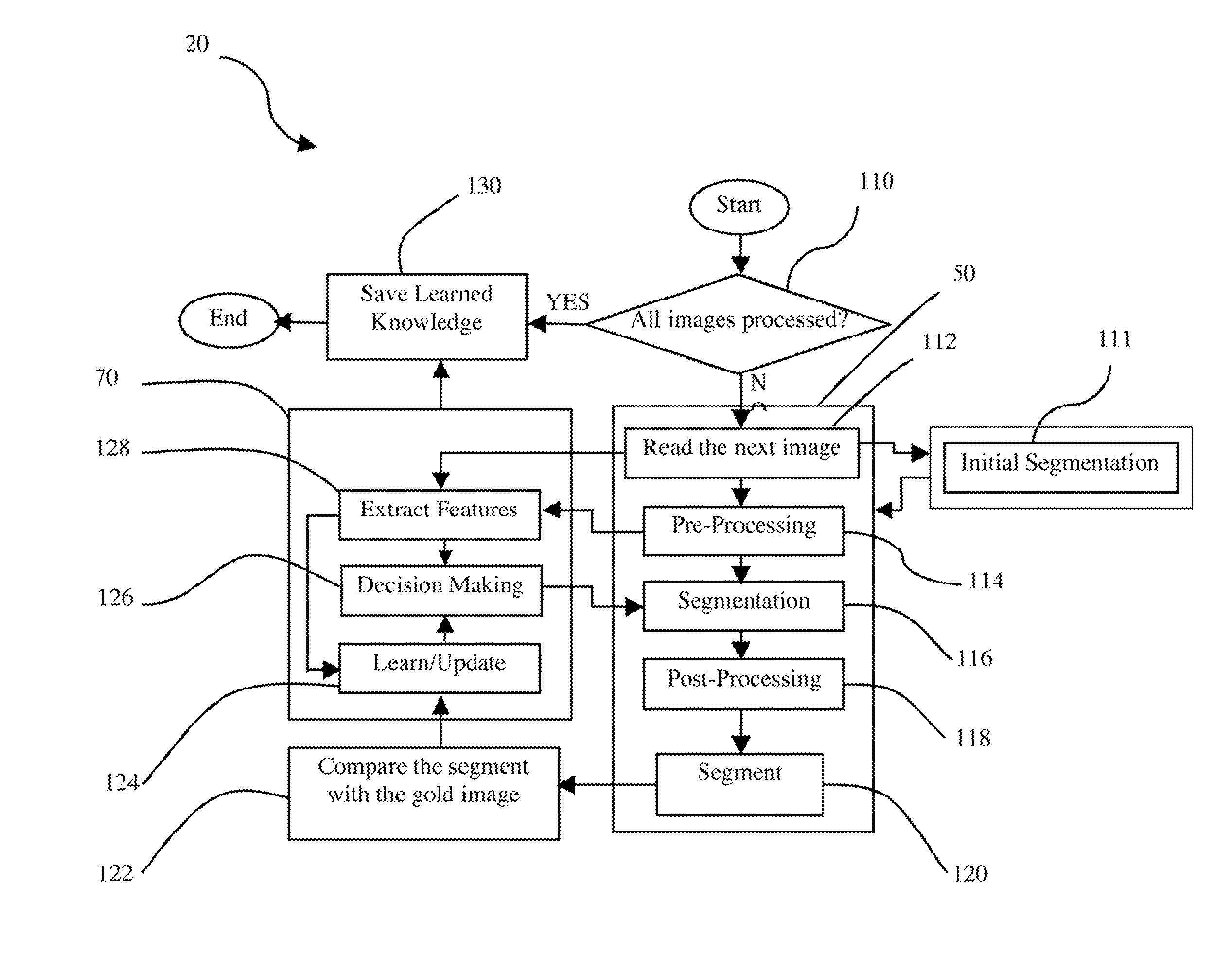 System and method for image segmentation