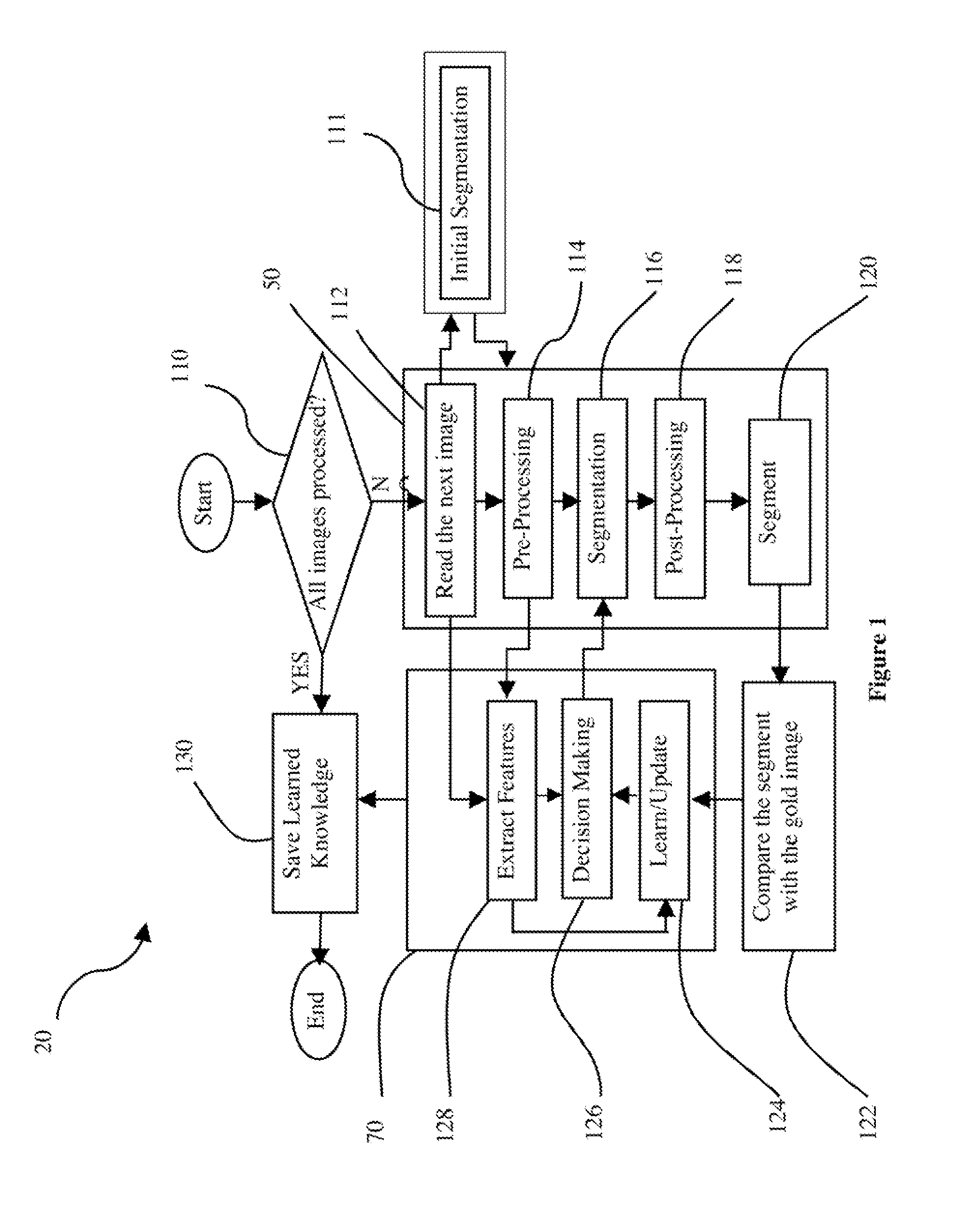 System and method for image segmentation