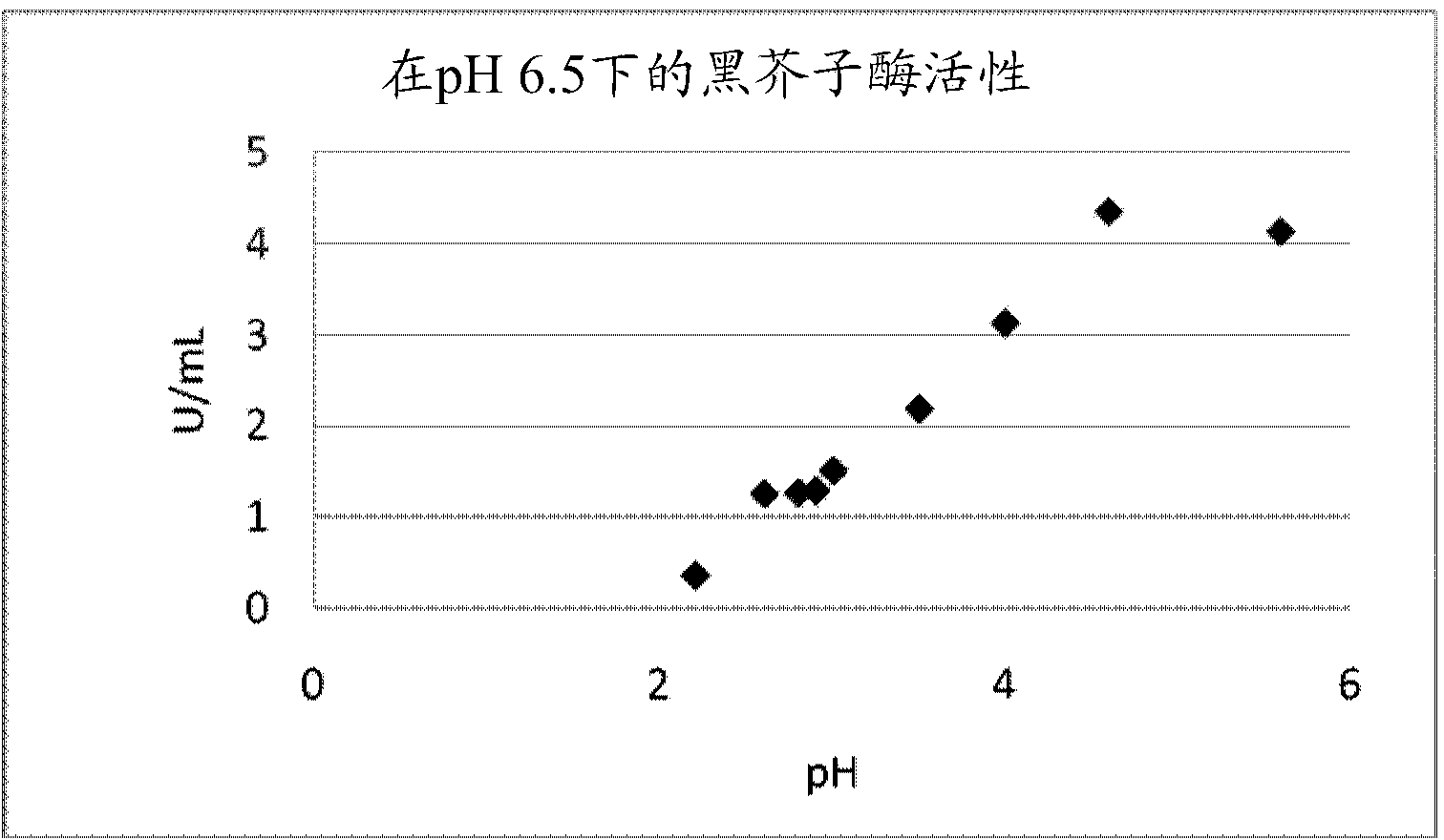 A process for the manufacture of products from cruciferous crops