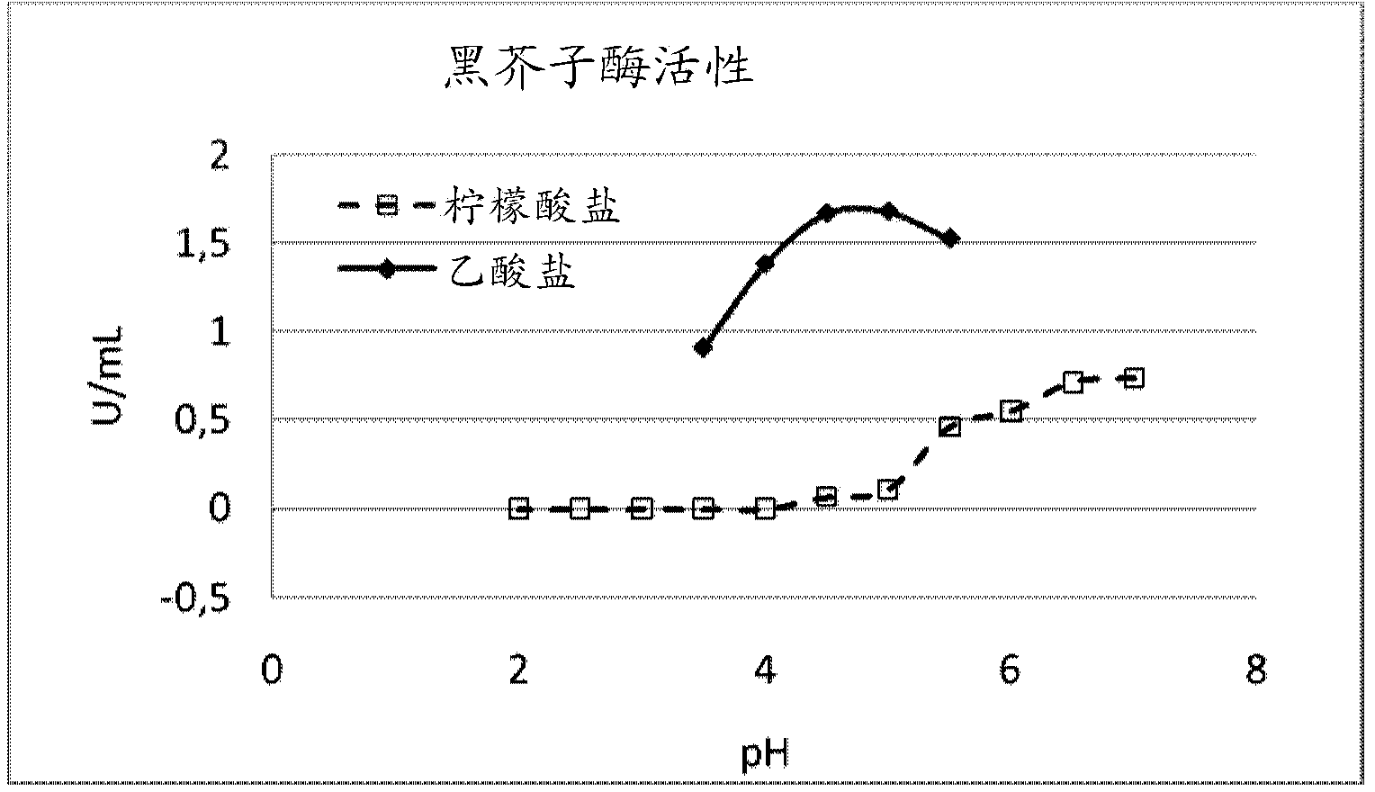 A process for the manufacture of products from cruciferous crops