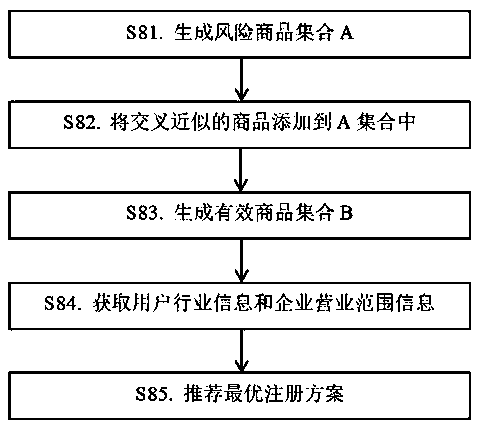 Brand intelligent analysis method and device, terminal and storage medium