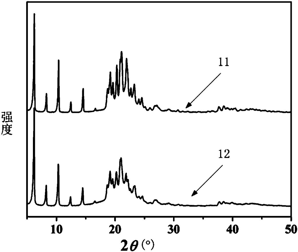 Treatment method of zinc oleate-containing waste residues produced by synthesis of quantum dots