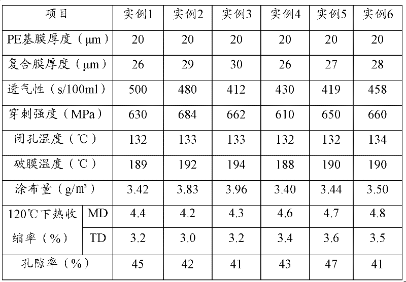 Lithium ion secondary battery porous multilayer diaphragm and manufacture method thereof