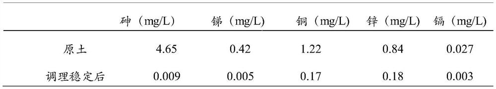 Remediation agent for heavy metal compound contaminated soil and use method