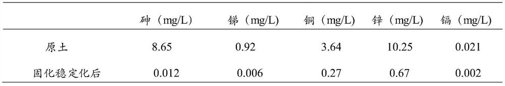 Remediation agent for heavy metal compound contaminated soil and use method