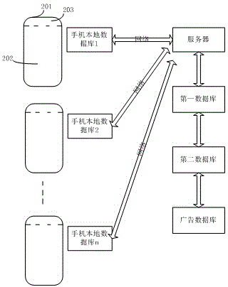 Method and system for analyzing big data of intelligent advertisements based on face identification