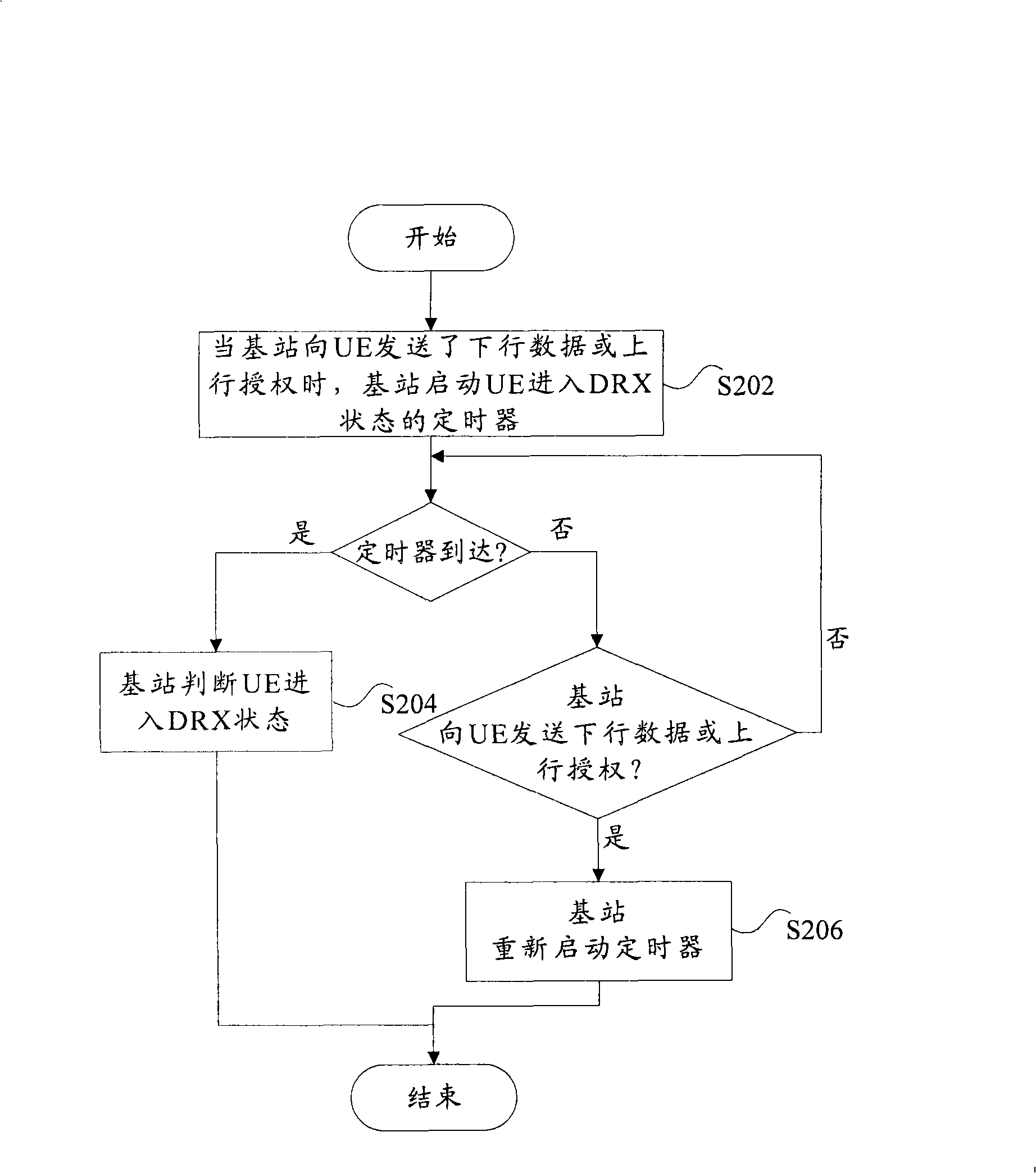 Method for user's set entering into incontinuous receiving condition