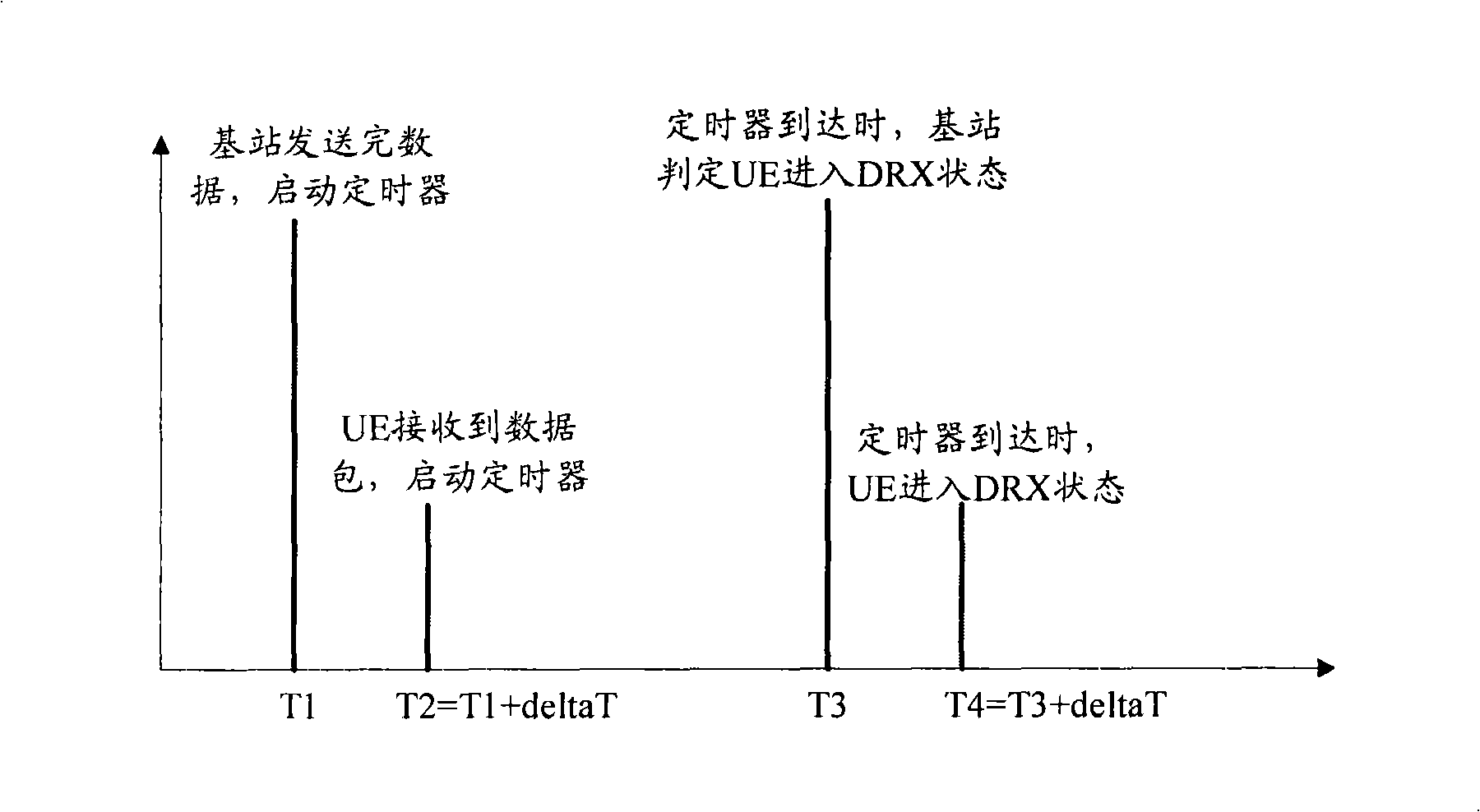 Method for user's set entering into incontinuous receiving condition