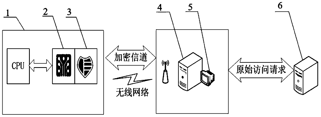 Wearable equipment authentication device and authentication encryption method