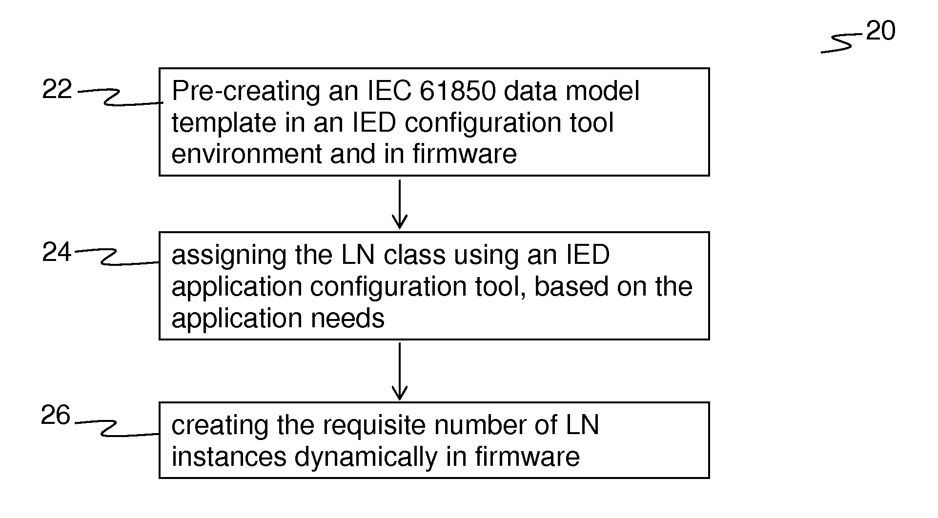 Method for configuring an intelligent electronic device and a substation automation system