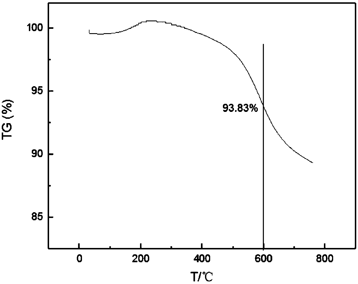 High-temperature-resistant insulation coating and preparation method and application thereof