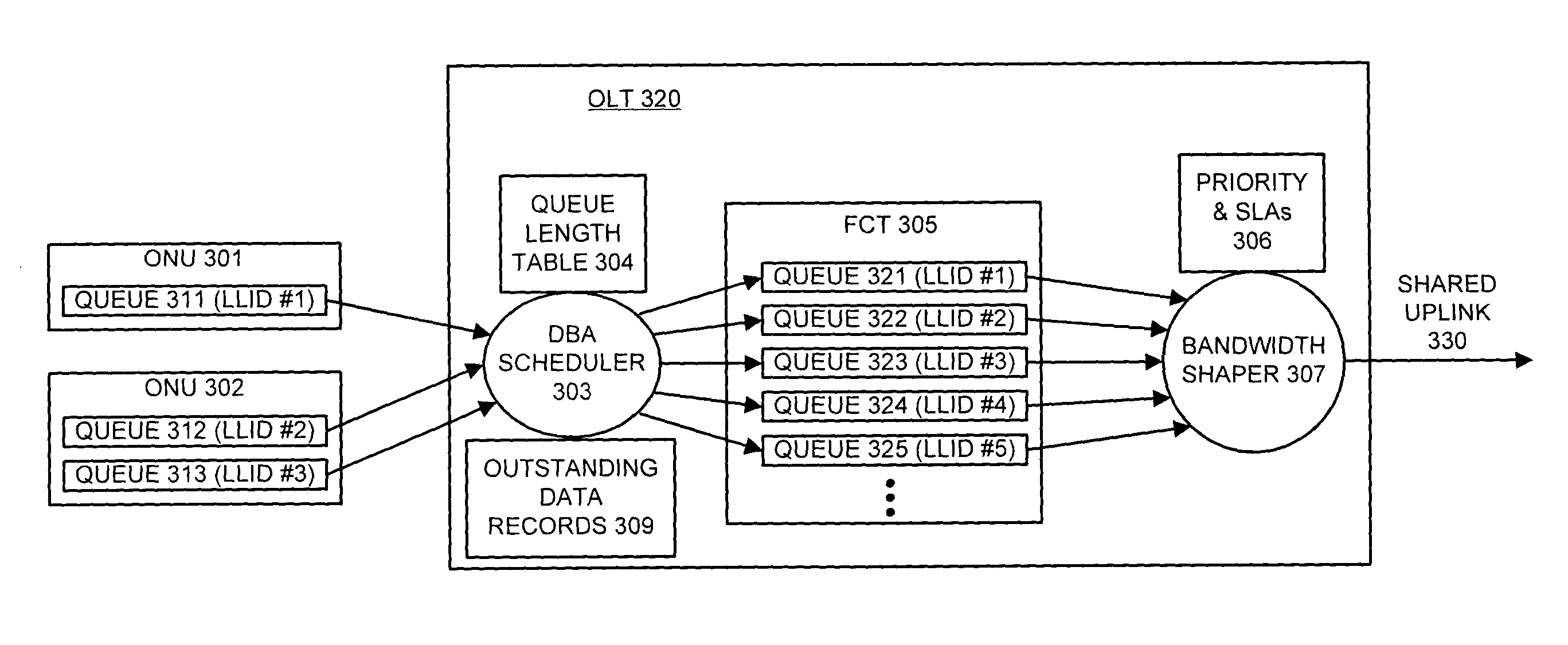 Method and apparatus for dynamically allocating upstream bandwidth in passive optical networks