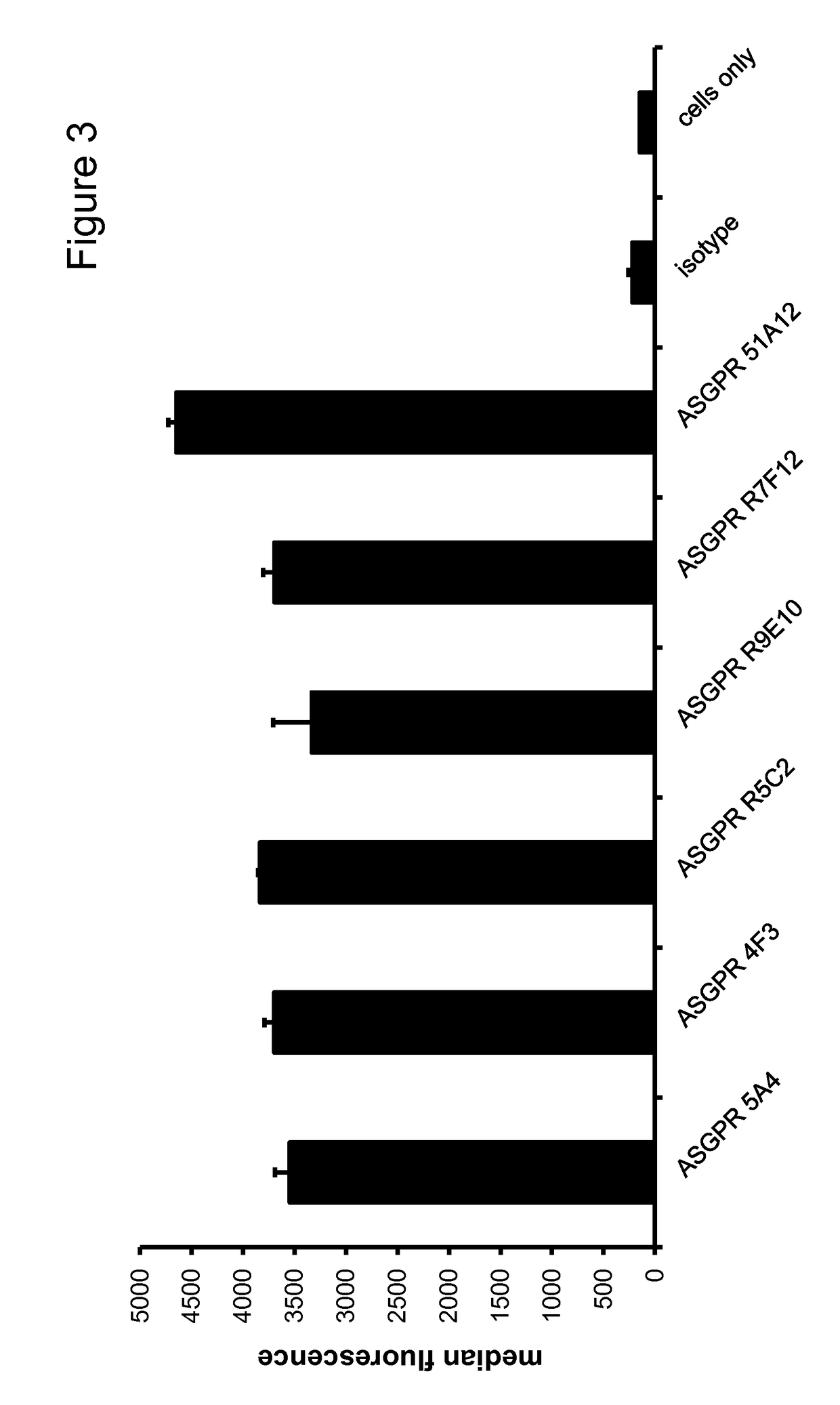 ASGPR antibodies and uses thereof