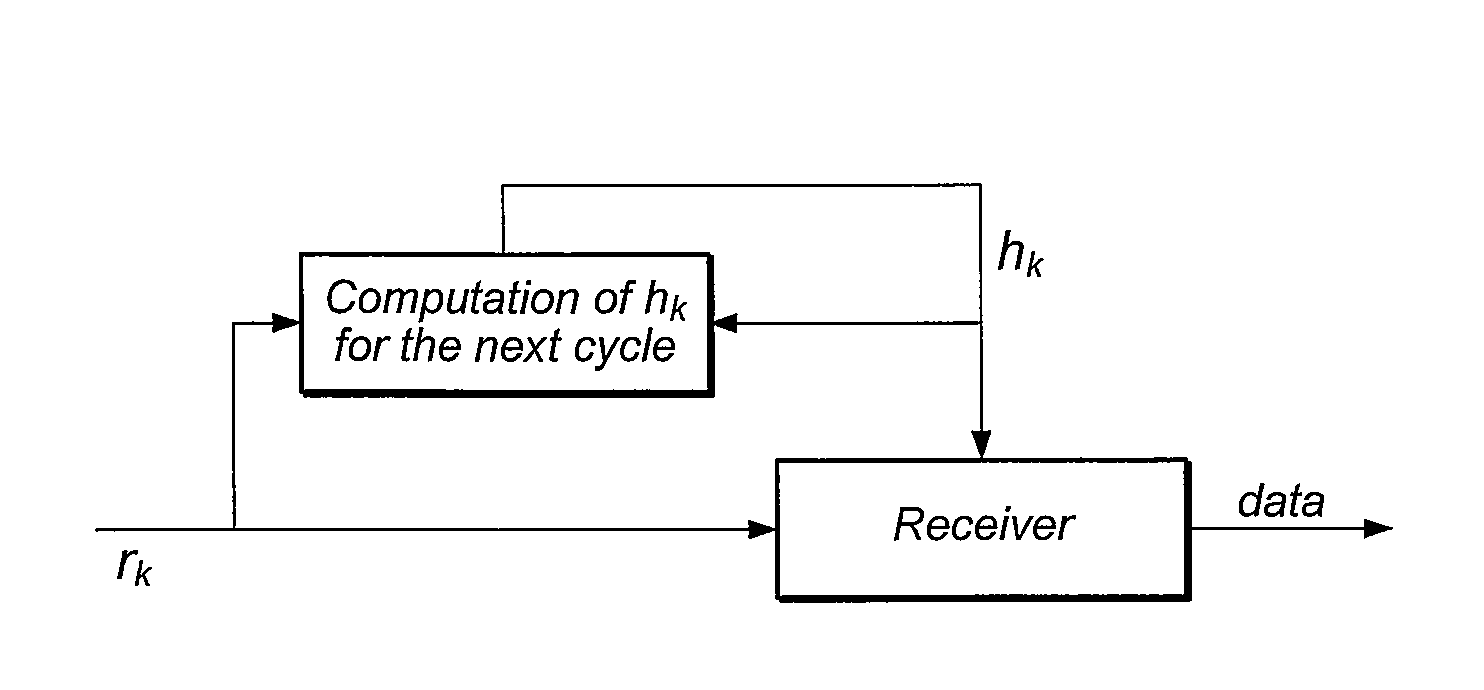 Crosscorrelation interference mitigating position estimation systems and methods therefor