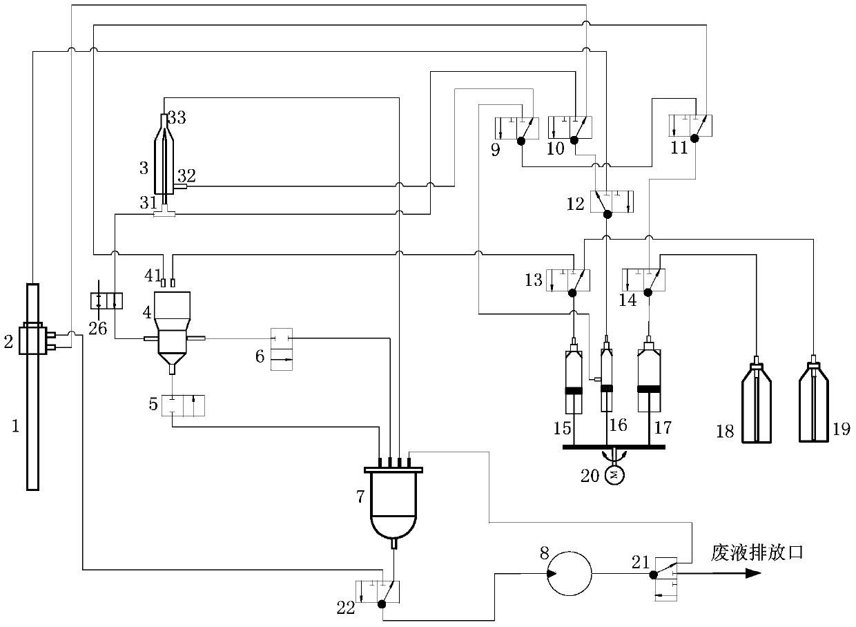 Fluid system of flow cytometer and flow cytometric detection method