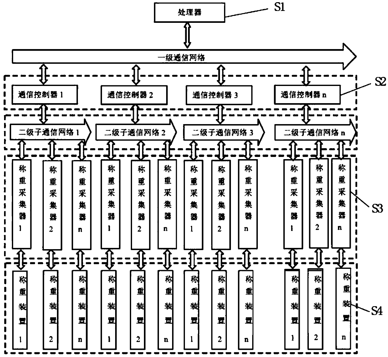 Elongated material weighing system