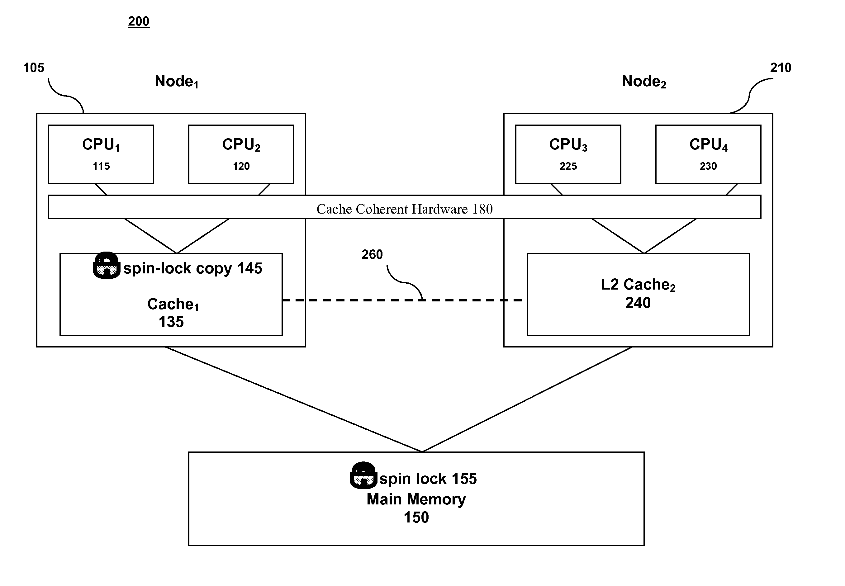 Achieving Both Locking Fairness and Locking Performance with Spin Locks