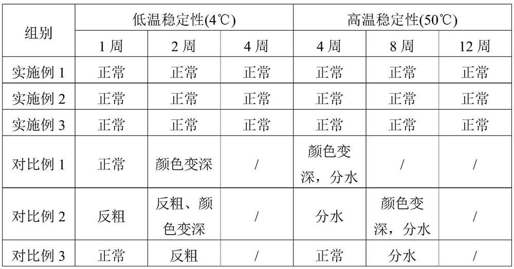 A kind of toothpaste containing bear bile microcapsules