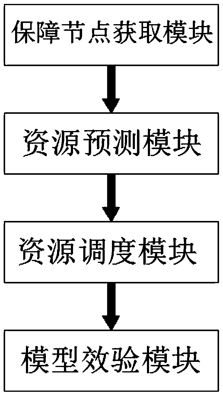 Airport gate position intelligent distribution method and system