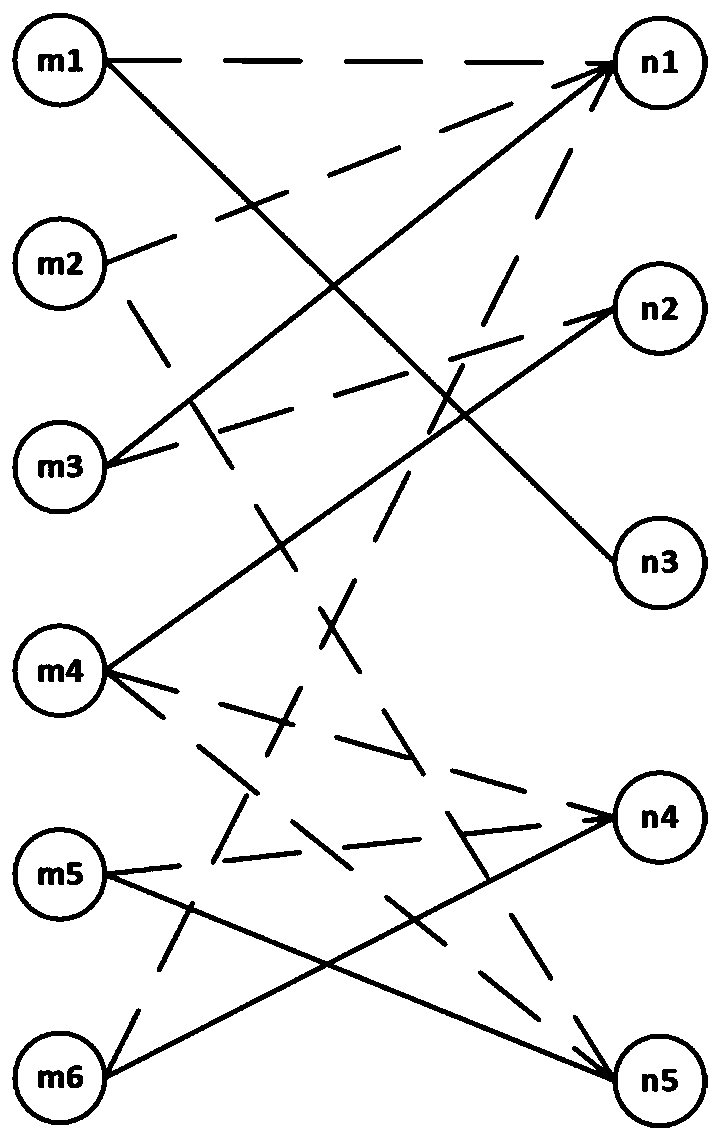 Airport gate position intelligent distribution method and system