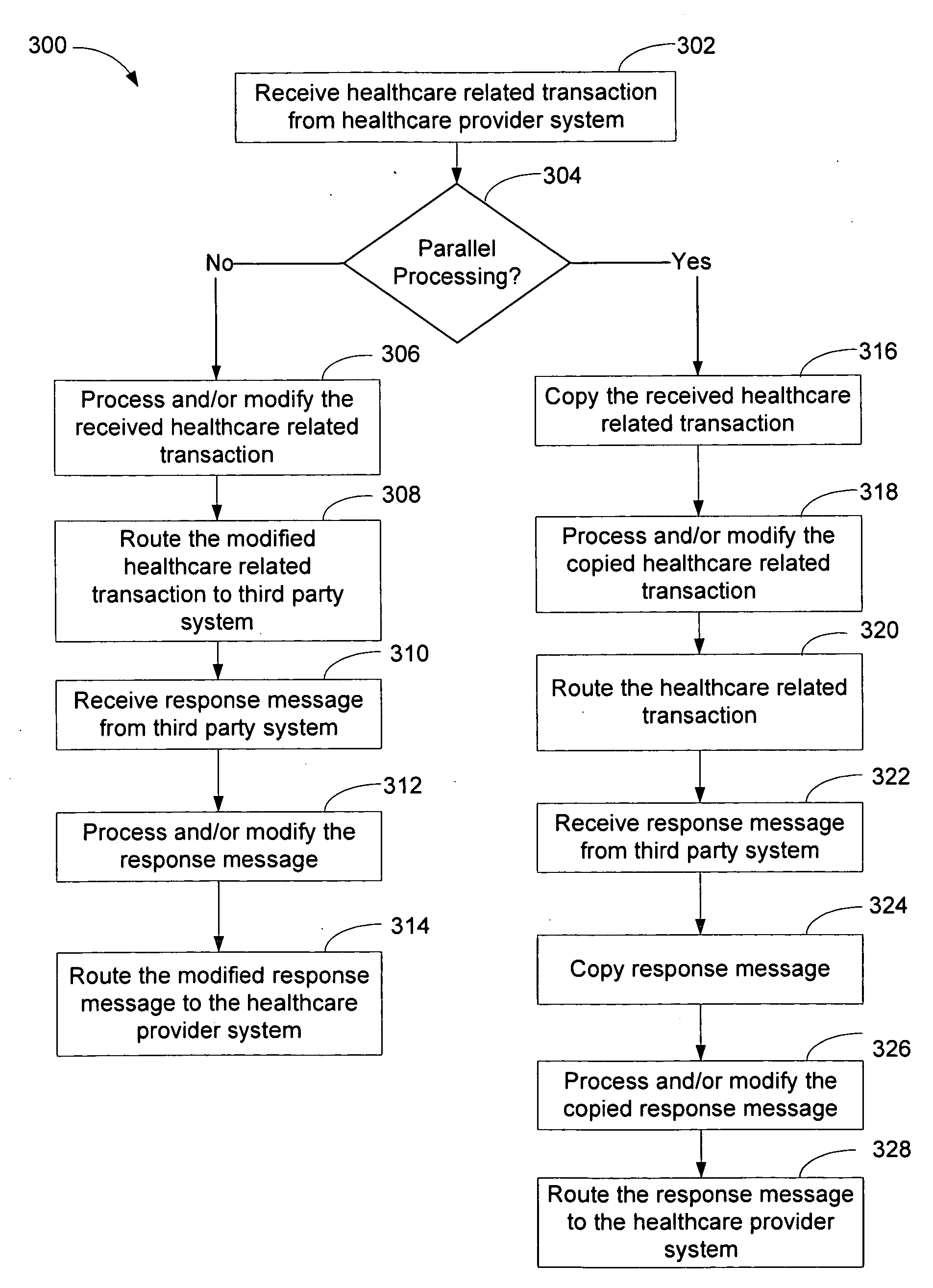 Systems and methods for processing electronically transmitted healthcare related transactions