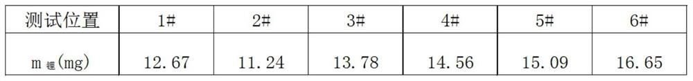 Method for evaluating lithium precipitation and uniformity of large-size soft package lithium ion battery