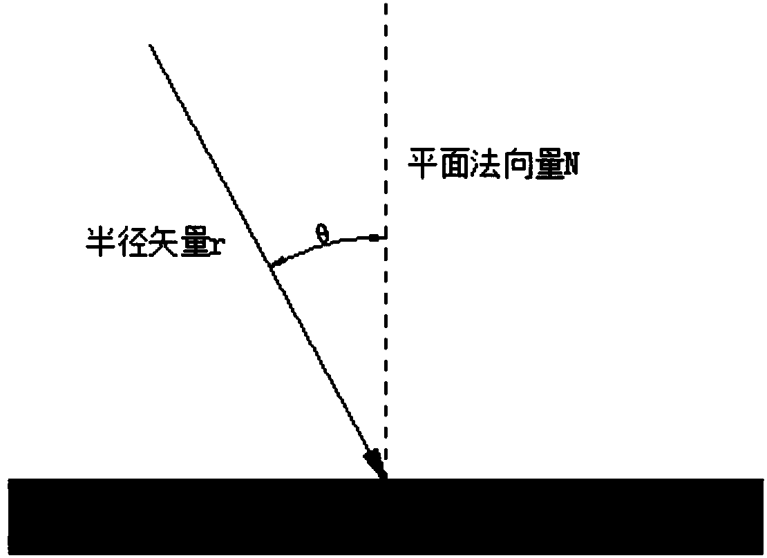 Method for extracting cross sections of radian tunnels on basis of land-based LiDAR (light detection and ranging)