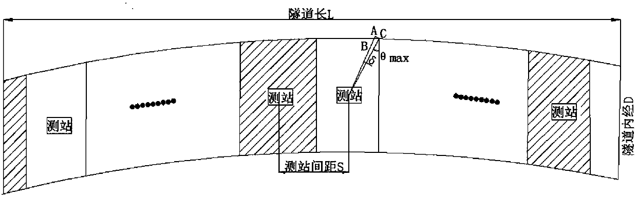 Method for extracting cross sections of radian tunnels on basis of land-based LiDAR (light detection and ranging)