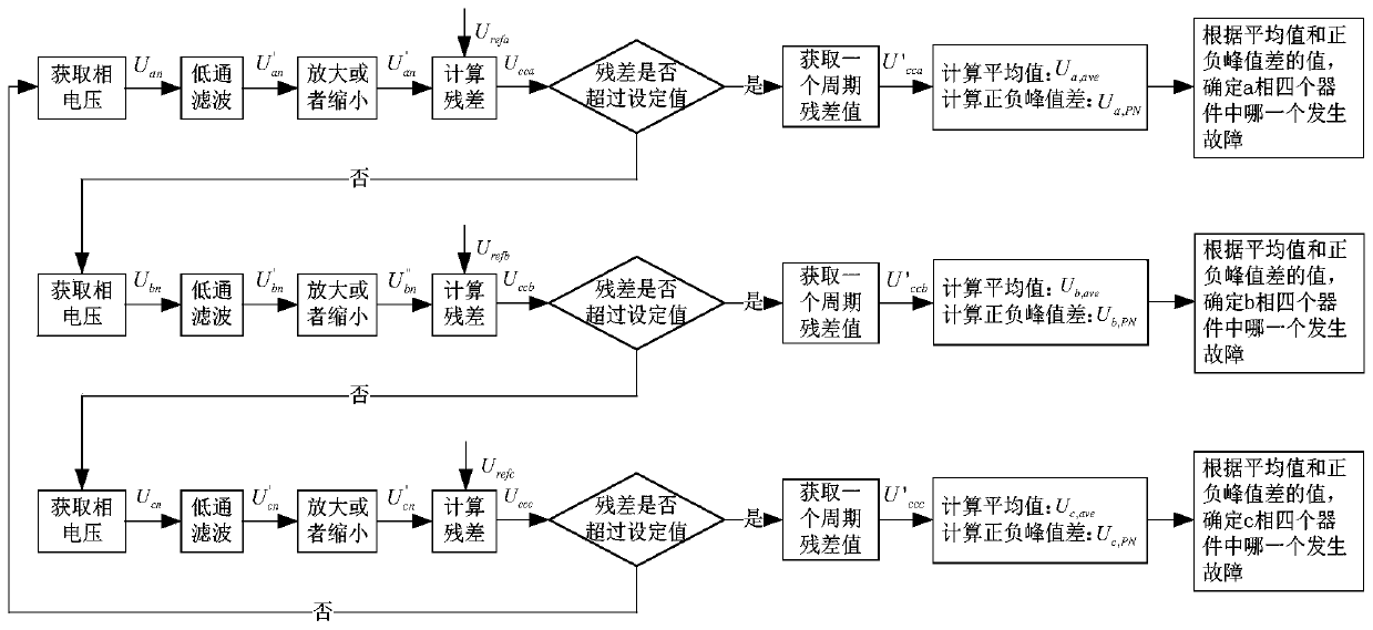 T-type three-level inverter fault diagnosis method based on phase voltage residual