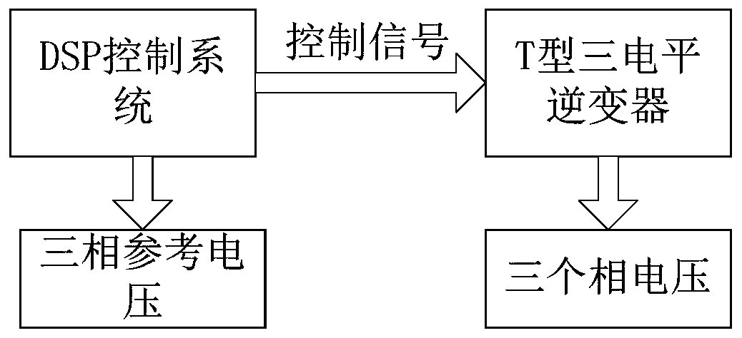 T-type three-level inverter fault diagnosis method based on phase voltage residual