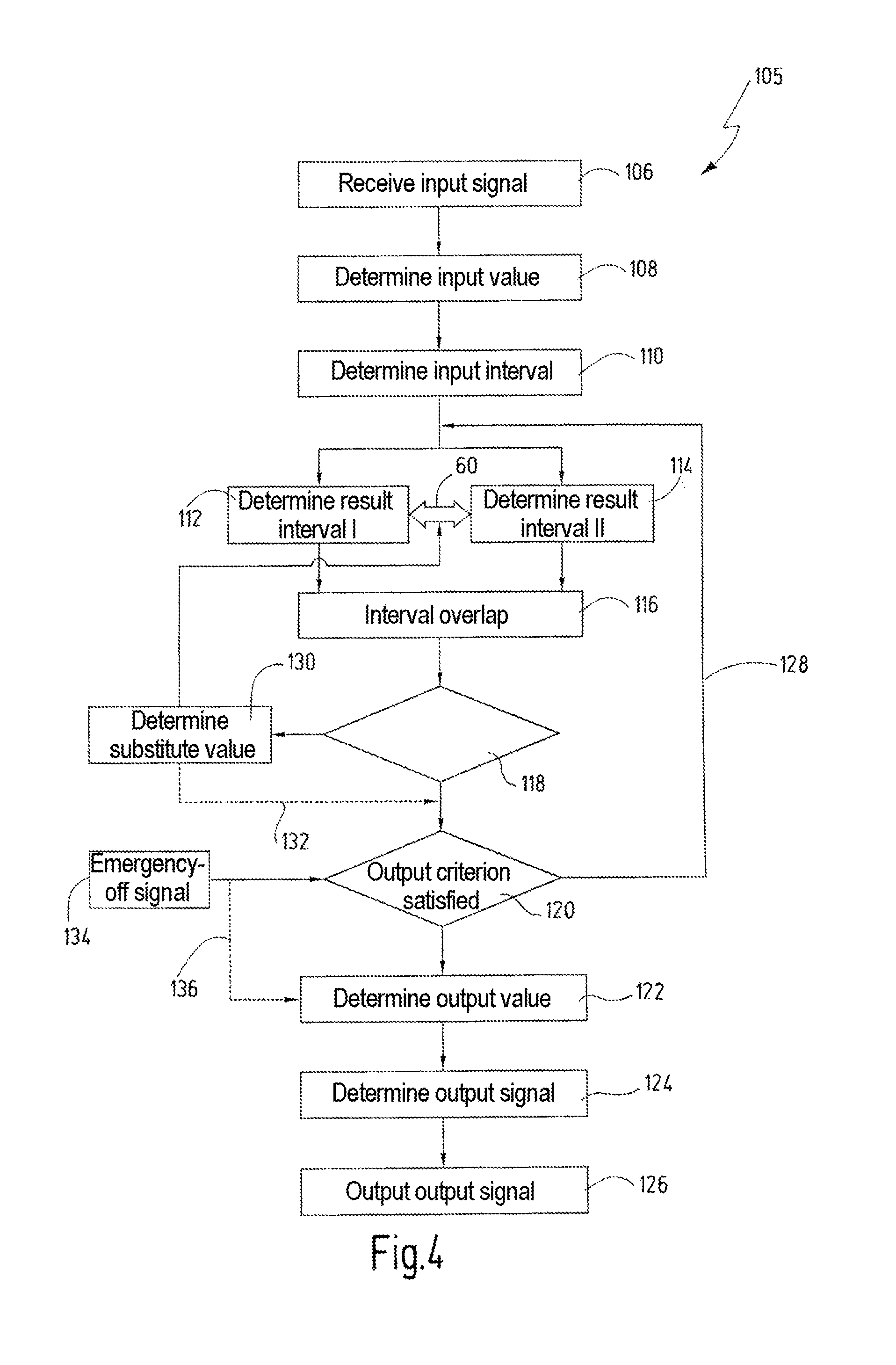 Method for operating a safety control device