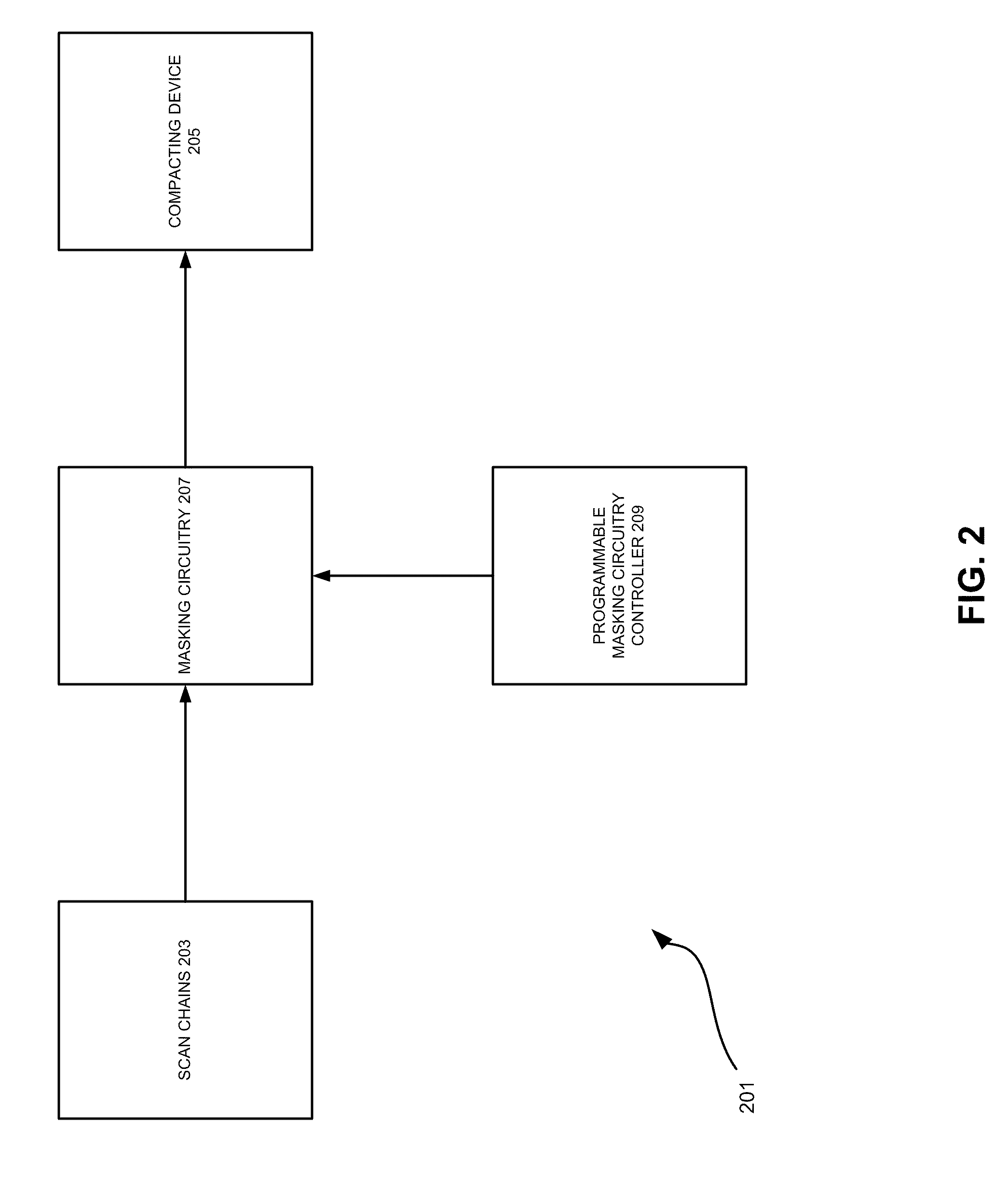 On-Chip Logic To Support In-Field Or Post-Tape-Out X-Masking In BIST Designs