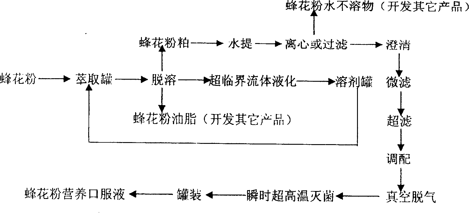 Bee pollen nutrition oral liquid and preparation method thereof