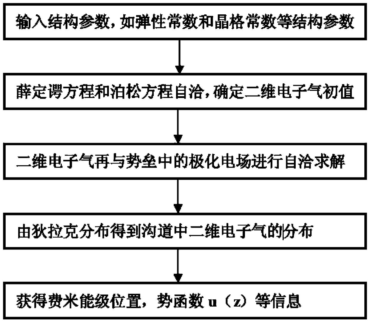 Double-channel transistor and its manufacturing method