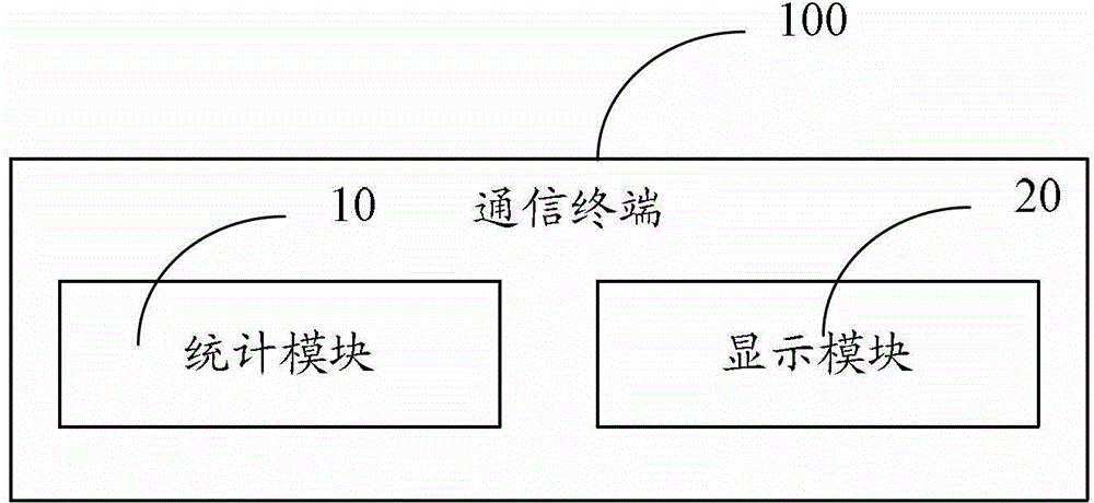 Dynamic display method for editing interface and communication terminal comprising editing interface