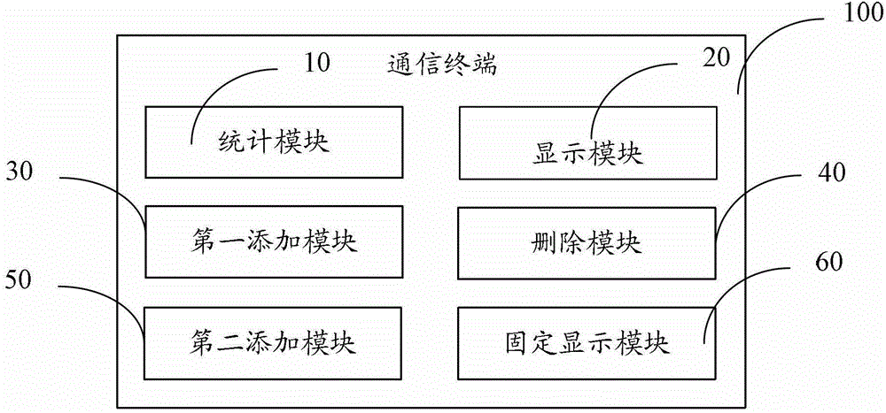 Dynamic display method for editing interface and communication terminal comprising editing interface