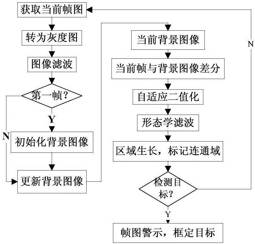 Image frame retrieval, filtering and monitoring system based on video identification technology