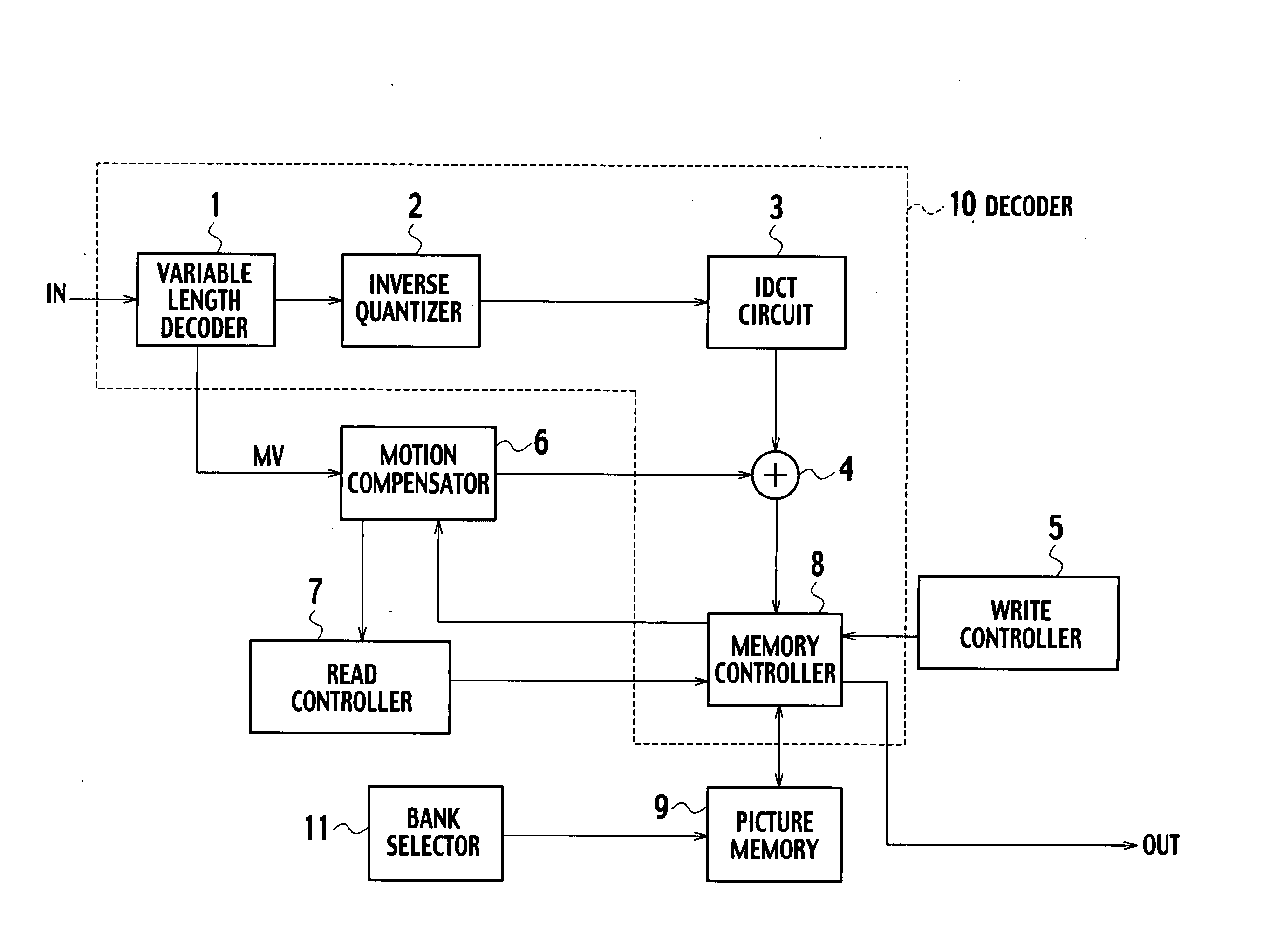 Picture processing apparatus, semiconductor integrated circuit, and method for controlling a picture memory