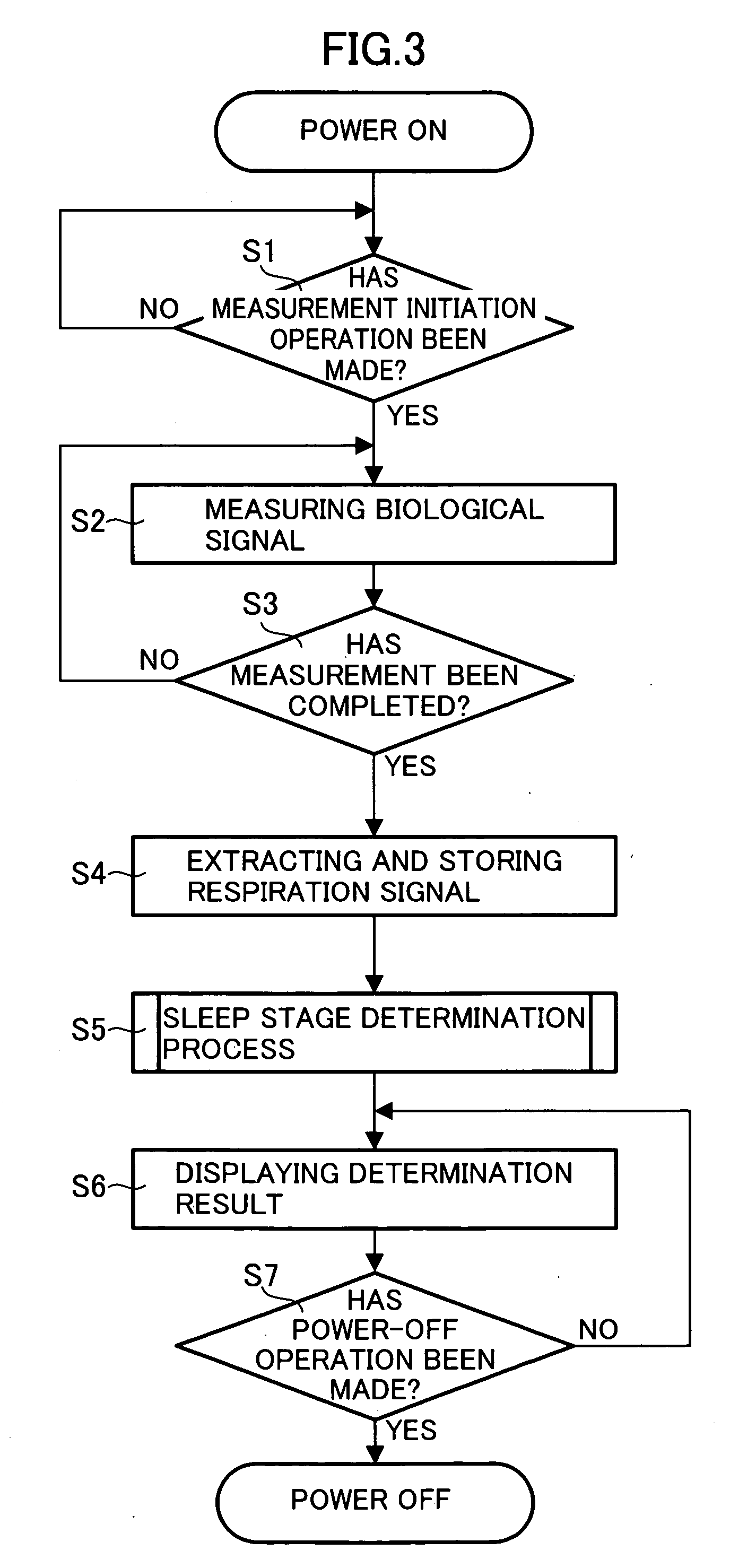 Sleep stage determination apparatus