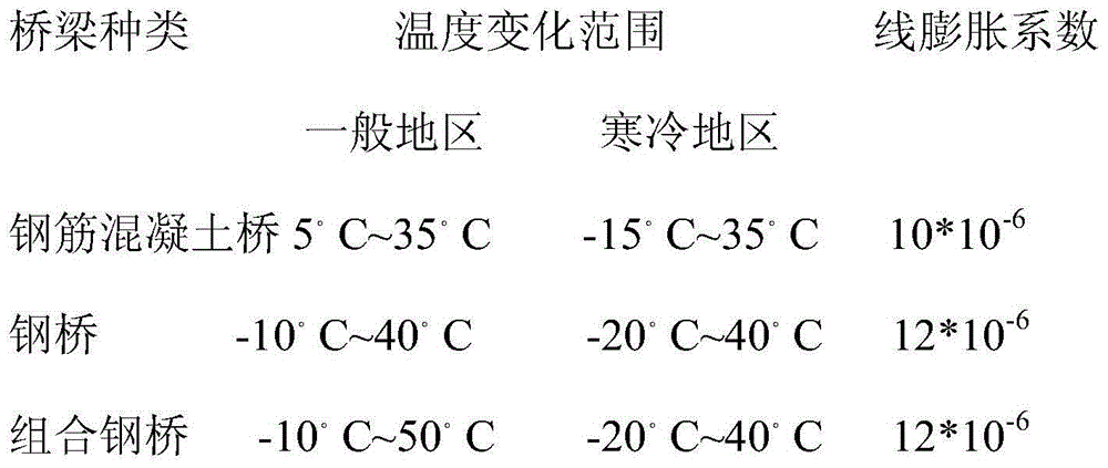 Method of reinforcing concrete bridge by prestressed steel plates