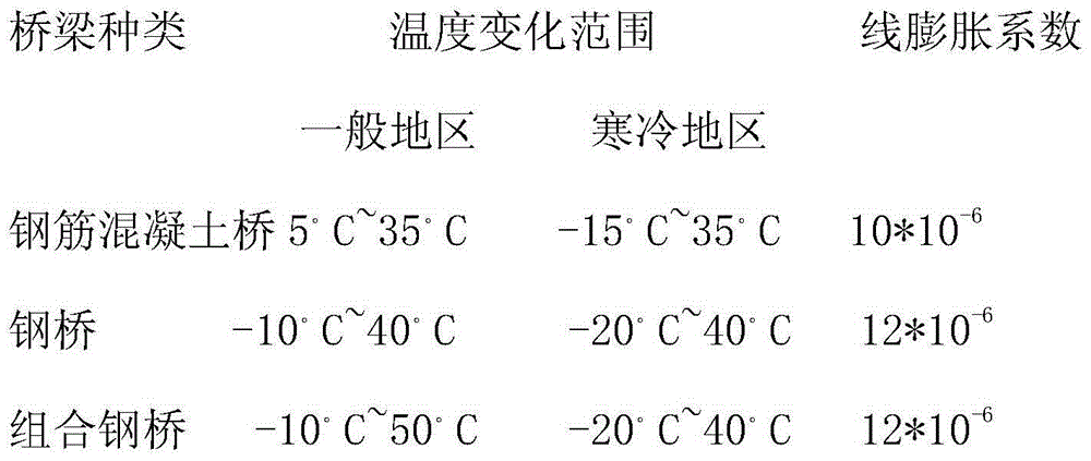 Method of reinforcing concrete bridge by prestressed steel plates