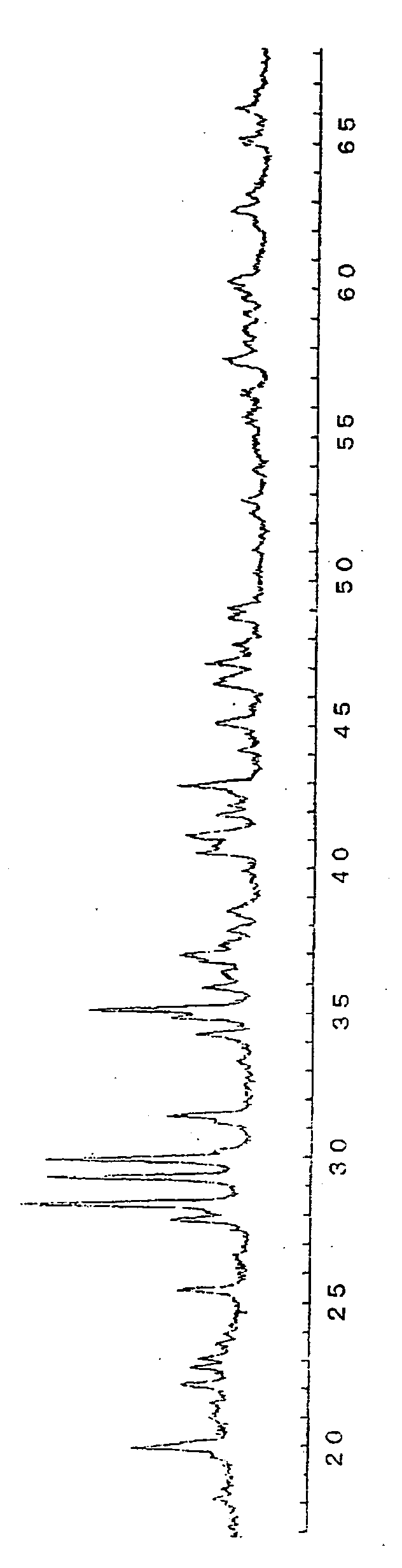 Phosphorescent phosphor and method of manufacturing thereof