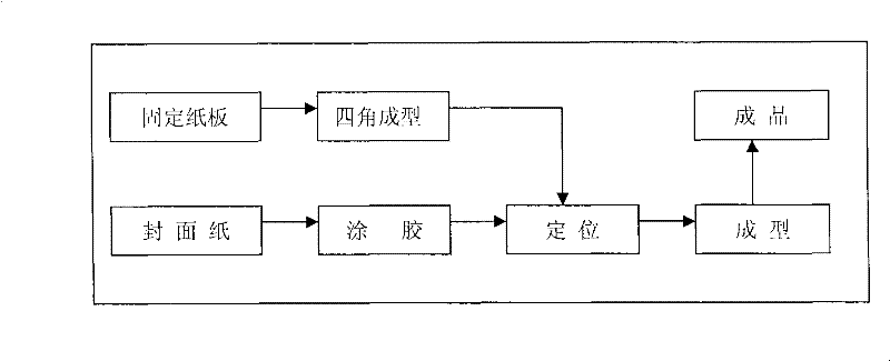 Paper box molding, positioning and processing control method and positioning control system