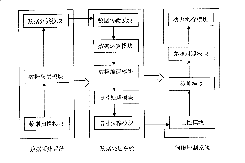 Paper box molding, positioning and processing control method and positioning control system